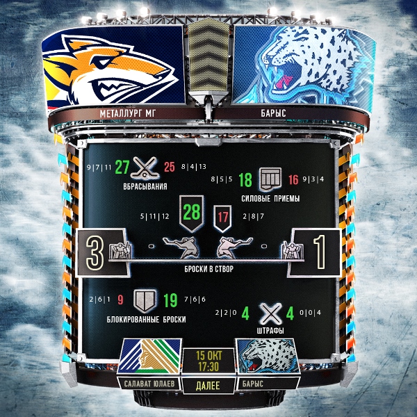 Инфографика матча КХЛ «Металлург» Магнитогорск — «Барыс» 3:1