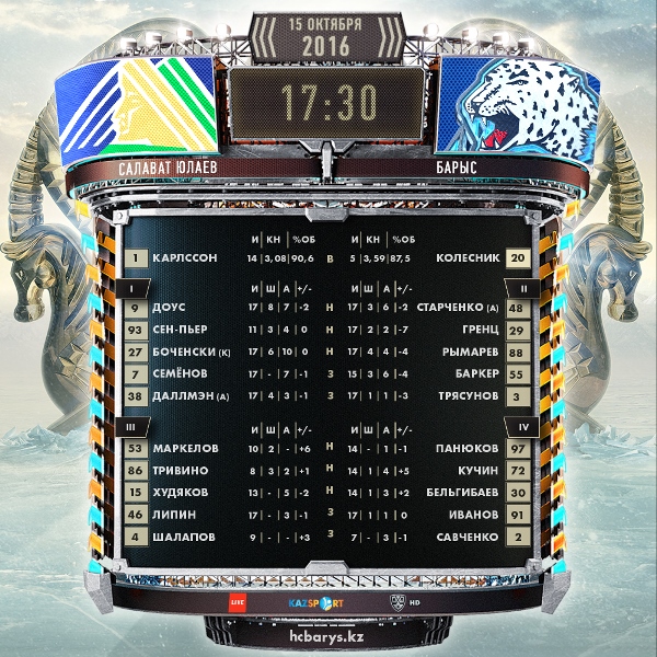 Состав «Барыса» на матч КХЛ с «Салаватом Юлаевым»