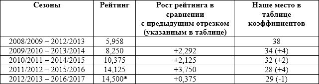 В погоне за рейтингом