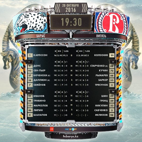 Состав «Барыса» на матч КХЛ c «Витязем»