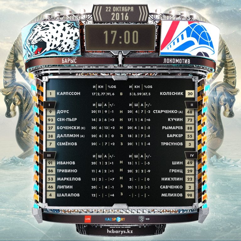 Состав «Барыса» на матч КХЛ с «Локомотивом»