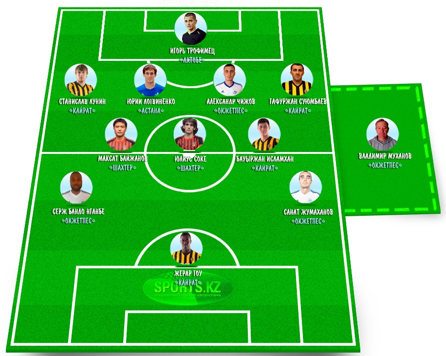 Реестр лучших