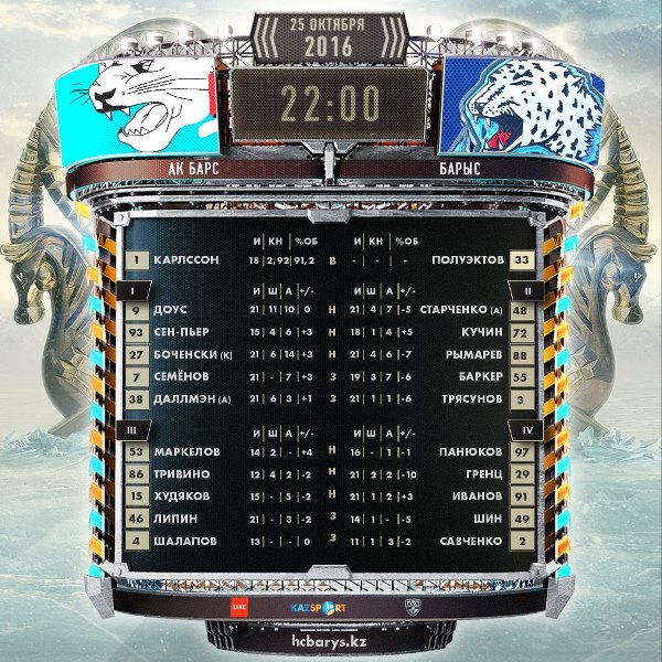 Состав «Барыса» на матч КХЛ c «Ак Барсом»