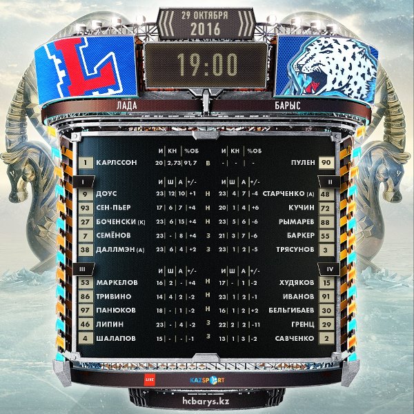 Состав «Барыса» на матч КХЛ c «Ладой»