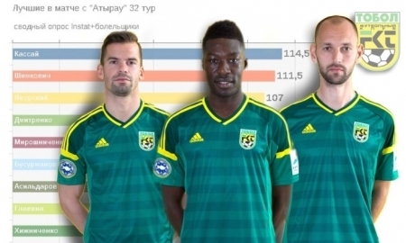 Болельщики «Тобола» определили лучших в матче с «Атырау»