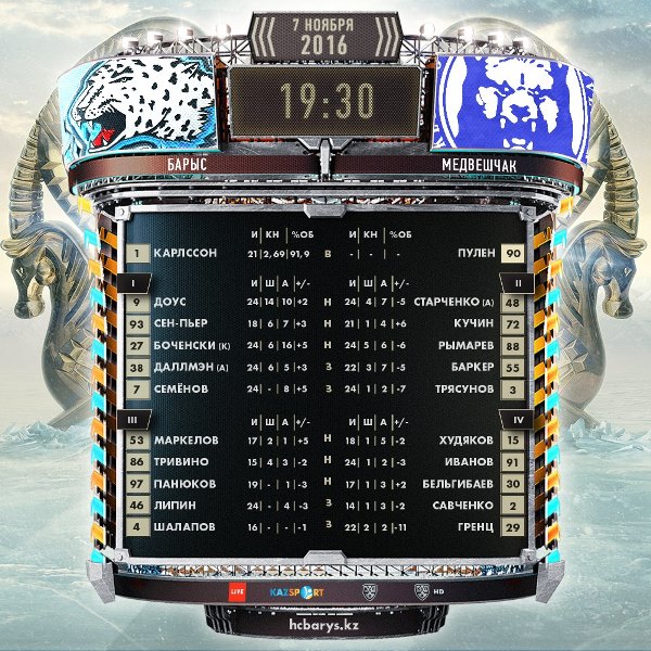 Состав «Барыса» на матч КХЛ c «Медвешчаком»
