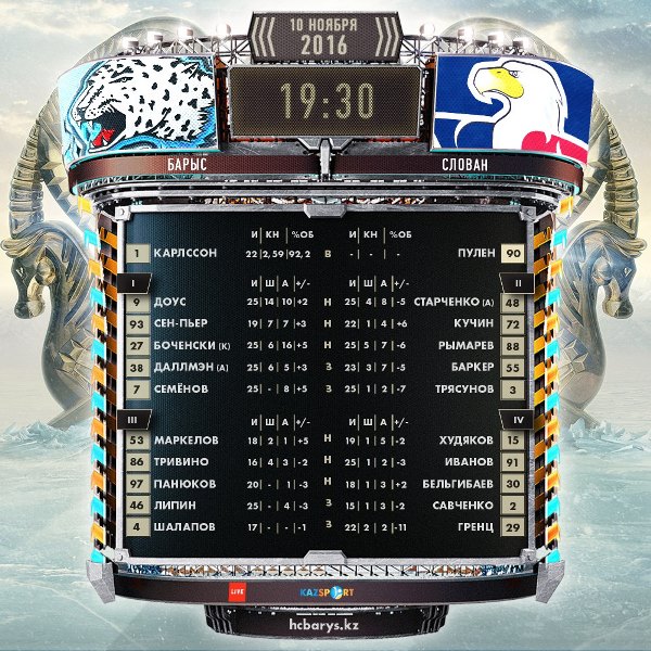 Состав «Барыса» на матч КХЛ c «Слованом»