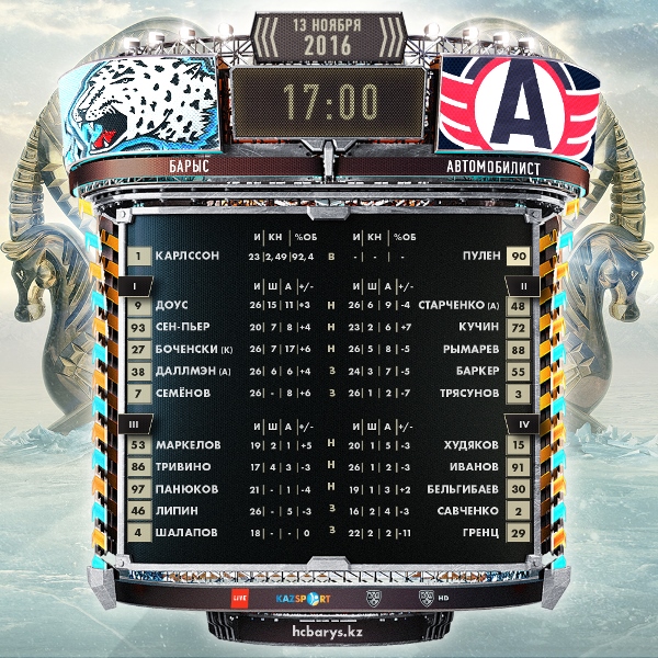 Состав «Барыса» на матч КХЛ c «Автомобилистом»