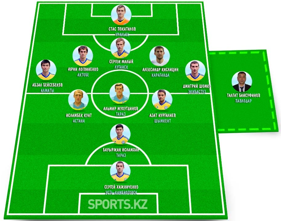 С чего начинается сборная?