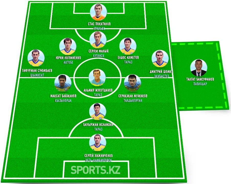 С чего начинается сборная?