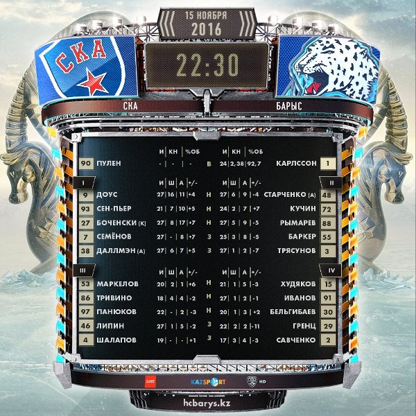 Состав «Барыса» на матч КХЛ cо СКА