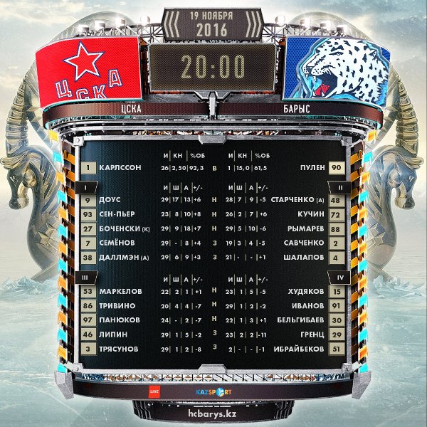 Состав «Барыса» на матч КХЛ c ЦСКА