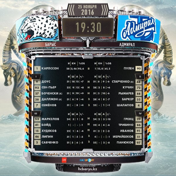 Состав «Барыса» на матч КХЛ c «Адмиралом»