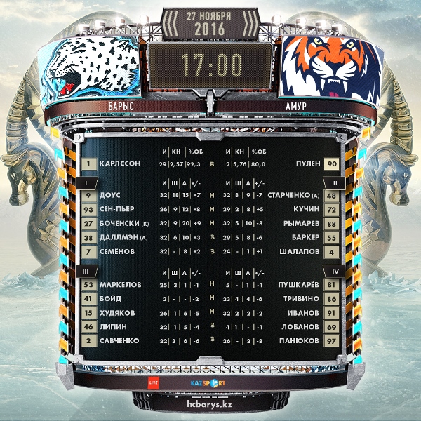 Состав «Барыса» на матч КХЛ c «Амуром»