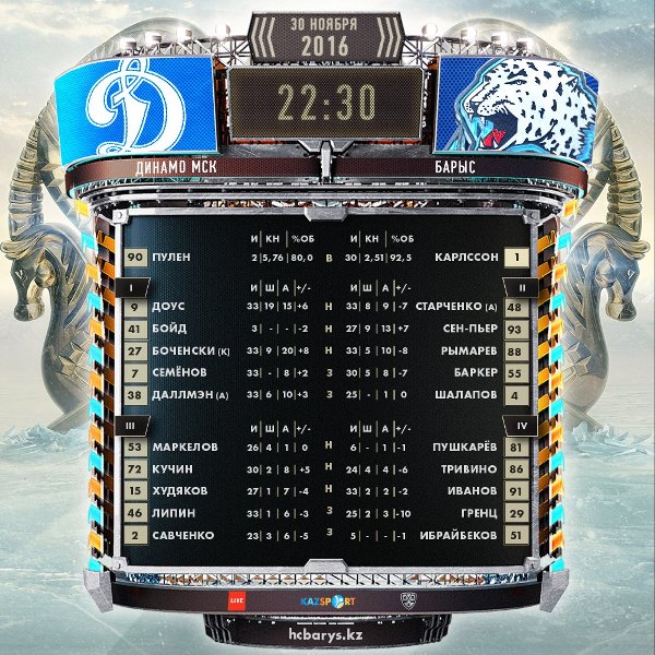 Состав «Барыса» на матч КХЛ c «Динамо» Москва