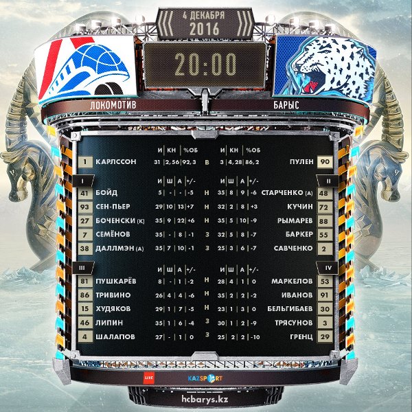 Состав «Барыса» на матч КХЛ c «Локомотивом»
