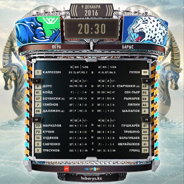 Состав «Барыса» на матч КХЛ c «Югрой»