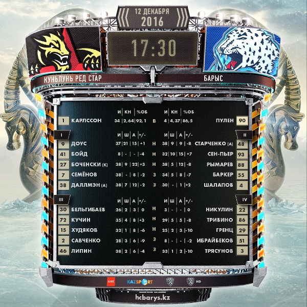 Состав «Барыса» на матч КХЛ с «Куньлунь Ред Стар»