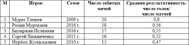 В лучших снайперах