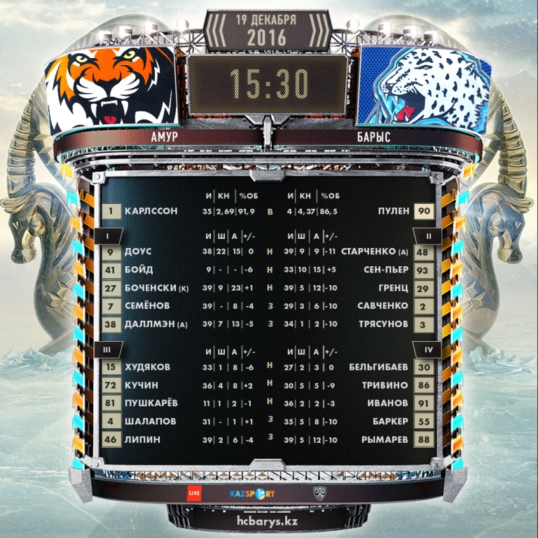 Состав «Барыса» на матч КХЛ с «Амуром»