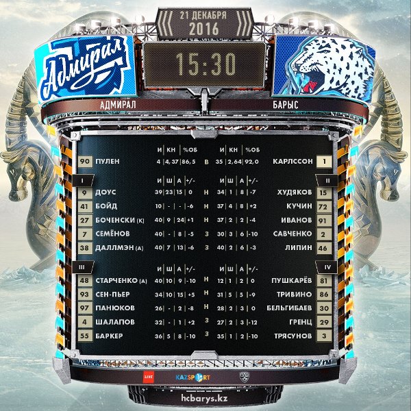 Состав «Барыса» на матч КХЛ с «Адмиралом»