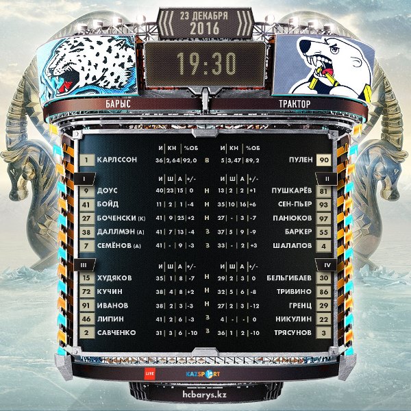 Состав «Барыса» на матч КХЛ c «Трактором»