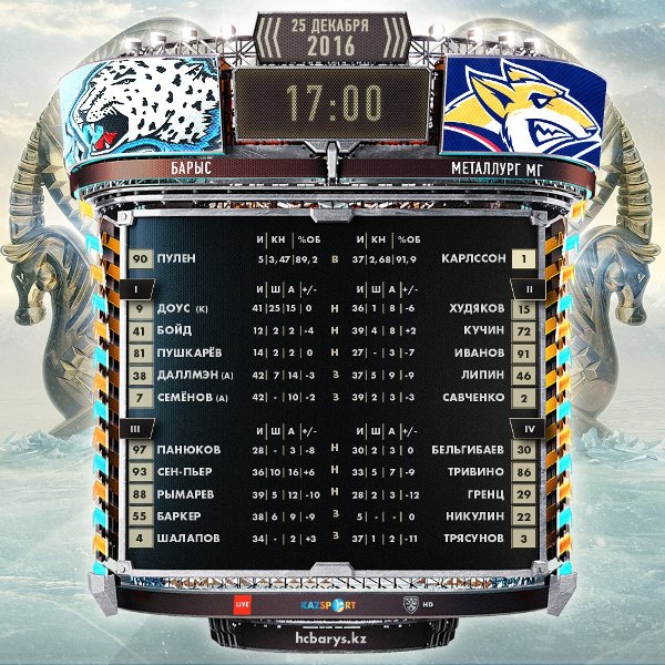 Состав «Барыса» на матч КХЛ с «Металлургом» Магнитогорск