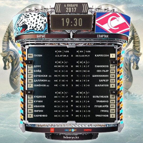 Состав «Барыса» на матч КХЛ c «Спартаком»