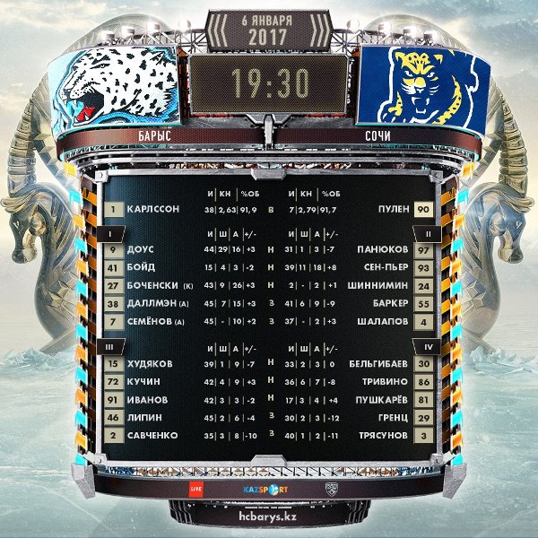Состав «Барыса» на матч КХЛ c «Сочи»