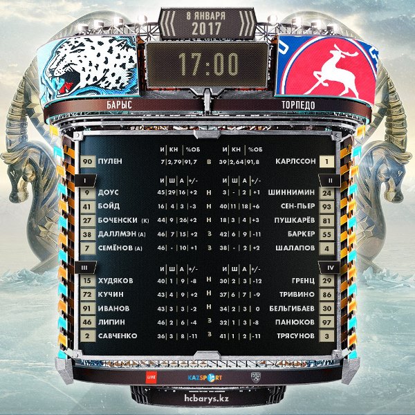 Состав «Барыса» на матч КХЛ с «Торпедо»
