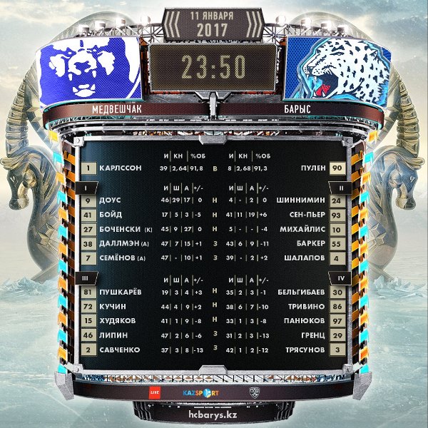 Состав «Барыса» на матч КХЛ c «Медвешчаком»