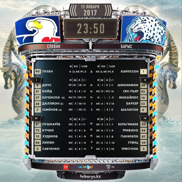 Состав «Барыса» на матч КХЛ cо «Слованом»
