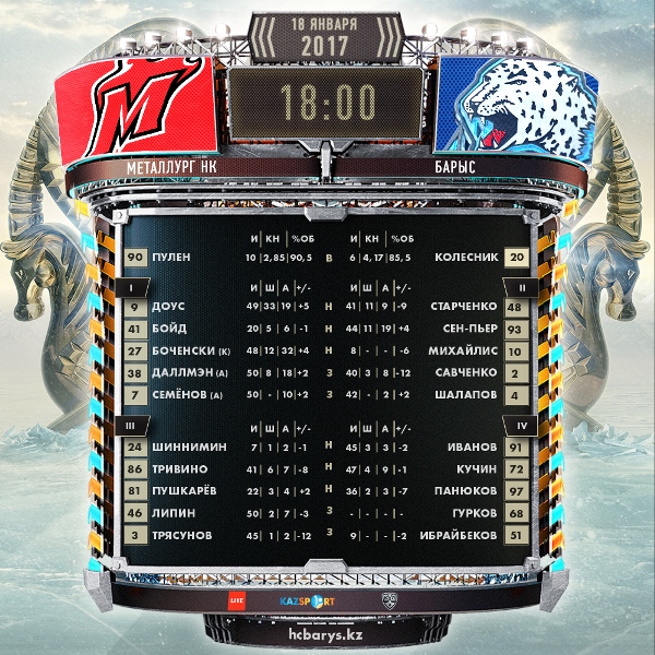 Состав «Барыса» на матч КХЛ с новокузнецким «Металлургом»