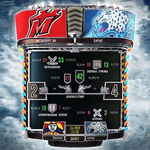 Отчёт о матче КХЛ «Металлург» Новокузнецк — «Барыс» 2:4