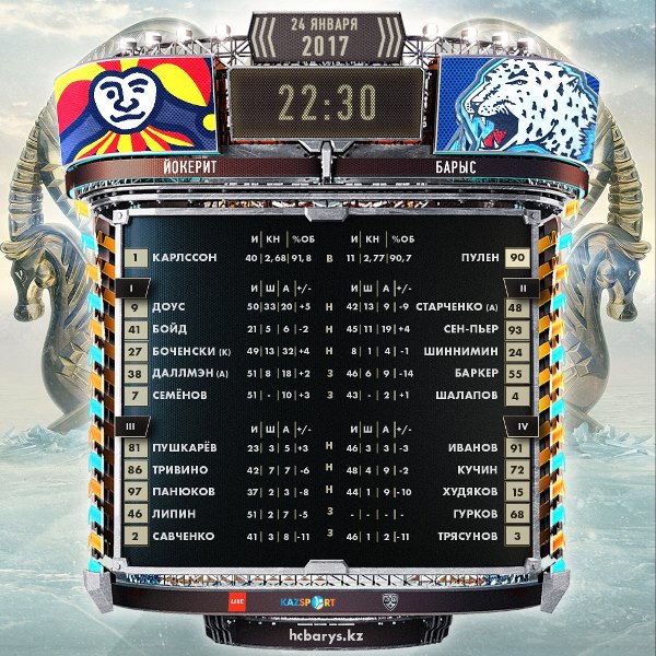 Состав «Барыса» на матч КХЛ c «Йокеритом»