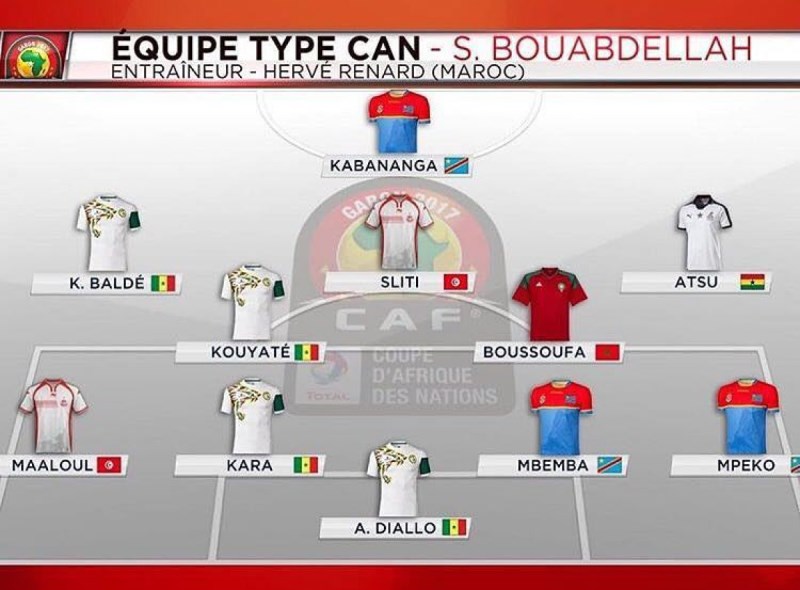 Нападающий «Астаны» вошел в символическую сборную группового этапа Кубка африканских наций-2017