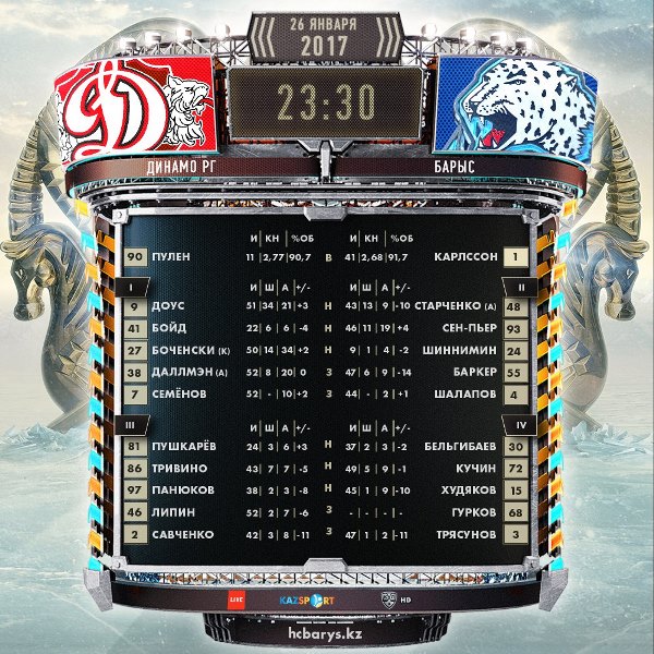 Состав «Барыса» на матч КХЛ c «Динамо» Рига