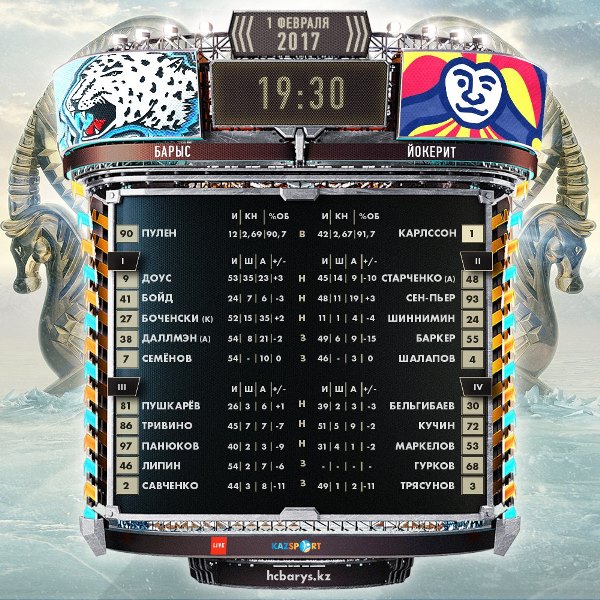 Состав «Барыса» на матч КХЛ c «Йокеритом»