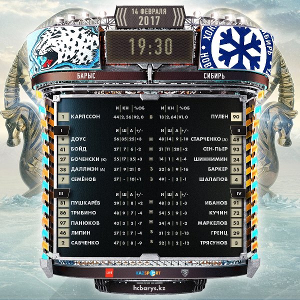 Состав «Барыса» на матч КХЛ c «Сибирью»