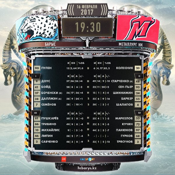 Состав «Барыса» на матч КХЛ c новокузнецким «Металлургом»