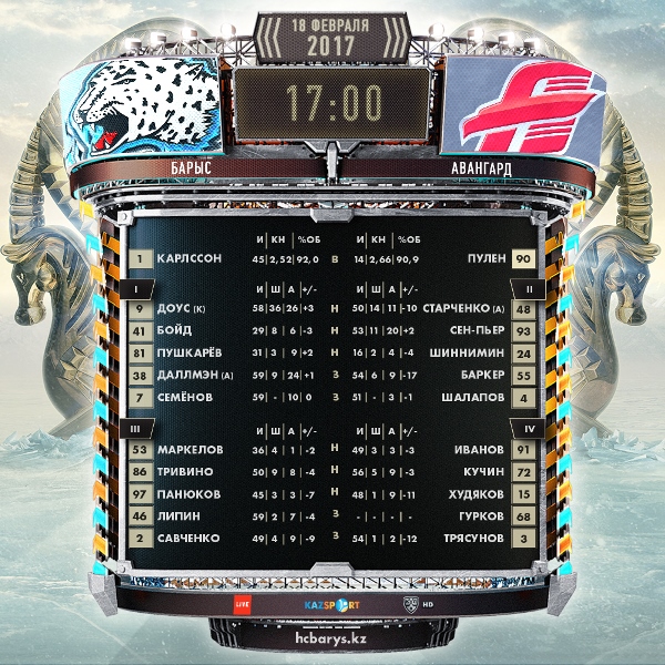 Состав «Барыса» на матч КХЛ с «Авангардом»