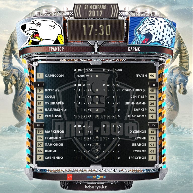 Состав «Барыса» на матч плей-офф КХЛ с «Трактором»