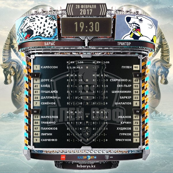 Состав «Барыса» на матч плей-офф КХЛ c «Трактором»