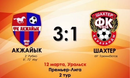 Отчет о матче Премьер-Лиги «Акжайык» — «Шахтер» 3:1