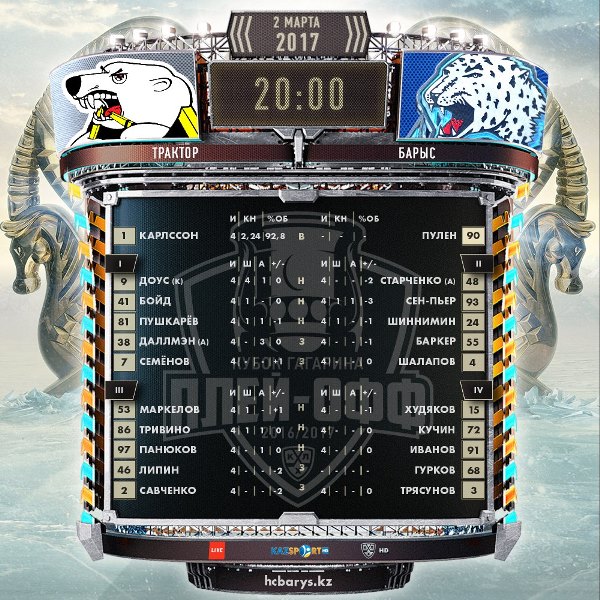 Состав «Барыса» на матч плей-офф КХЛ c «Трактором»
