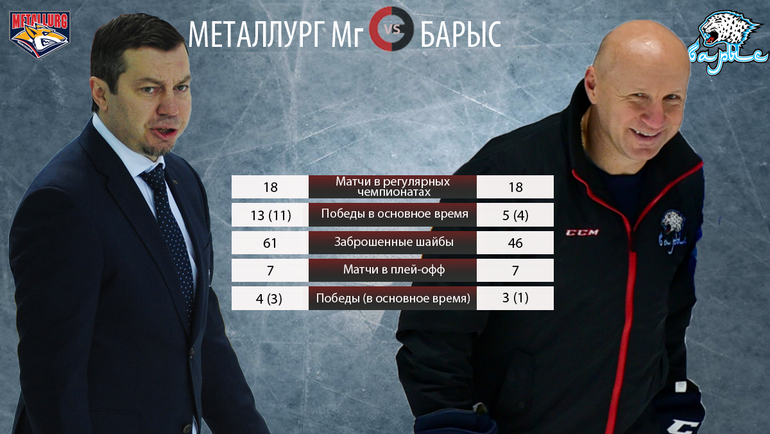 «Спорт-Экспресс» сделал прогноз на серию «Барыса» и магнитогорского «Металлурга»