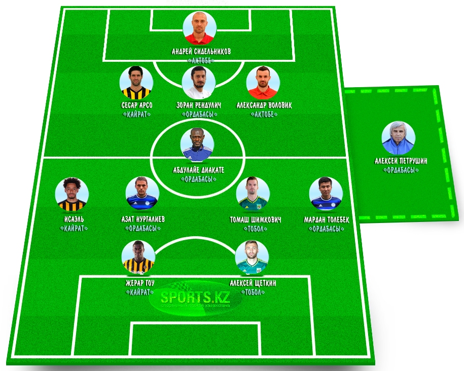 Начало в лицах