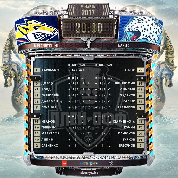 Состав «Барыса» на матч плей-офф КХЛ c «Металлургом» Магнитогорск