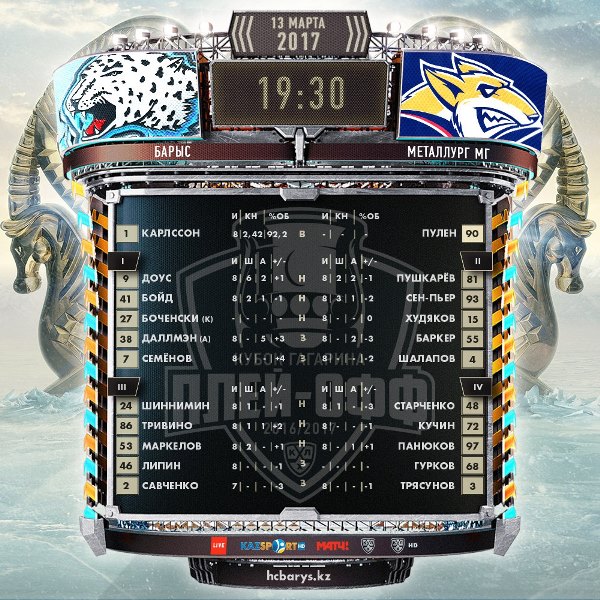 Состав «Барыса» на матч плей-офф КХЛ c «Металлургом» Магнитогорск
