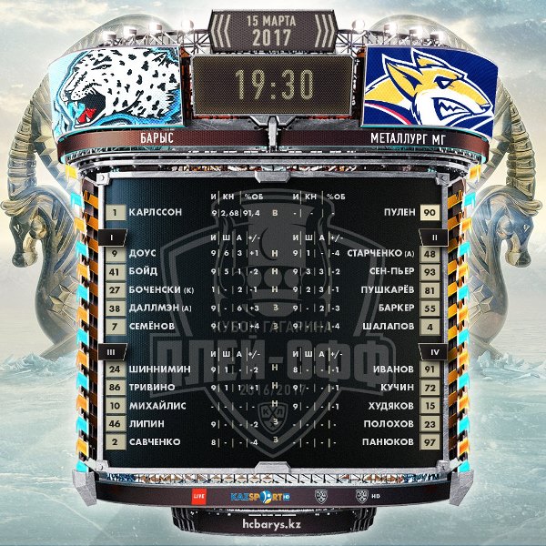 Состав «Барыса» на матч плей-офф КХЛ c «Металлургом» Магнитогорск